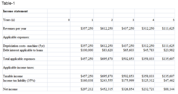 Accounting homework question answer, step 1, image 2