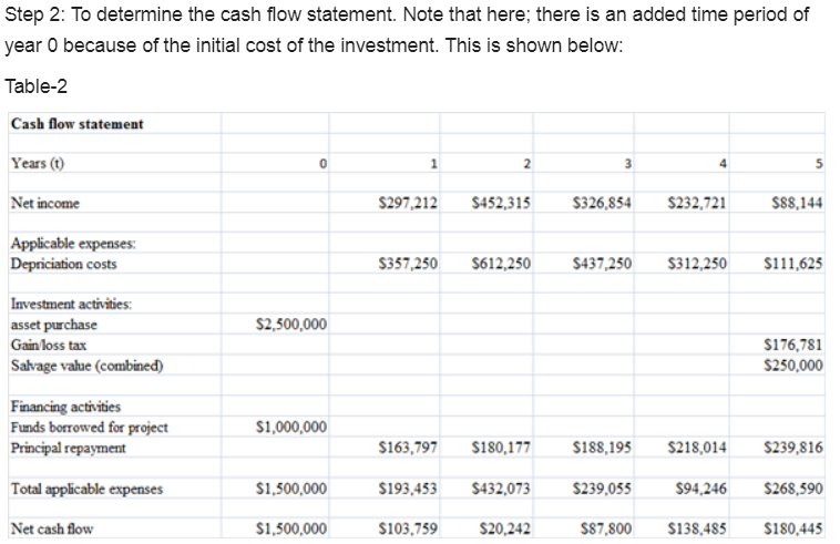 Accounting homework question answer, step 2, image 1