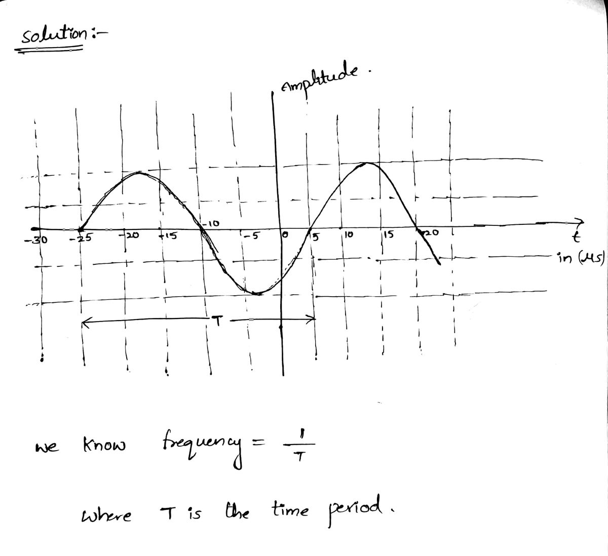 Electrical Engineering homework question answer, step 1, image 1