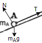 Advanced Physics homework question answer, step 1, image 1