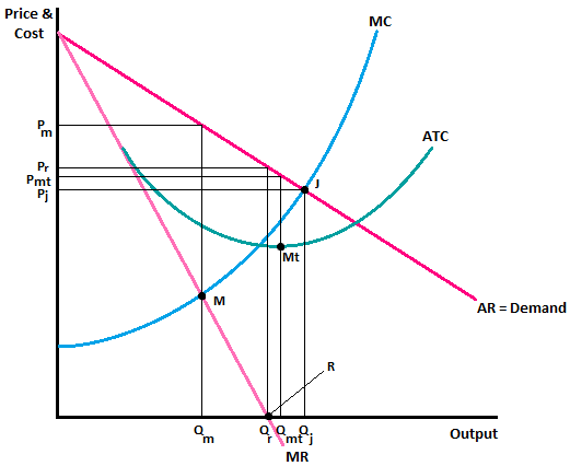 Economics homework question answer, step 2, image 1