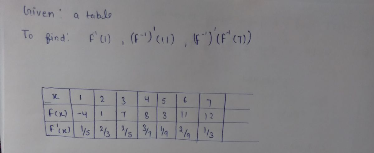 Calculus homework question answer, step 1, image 1