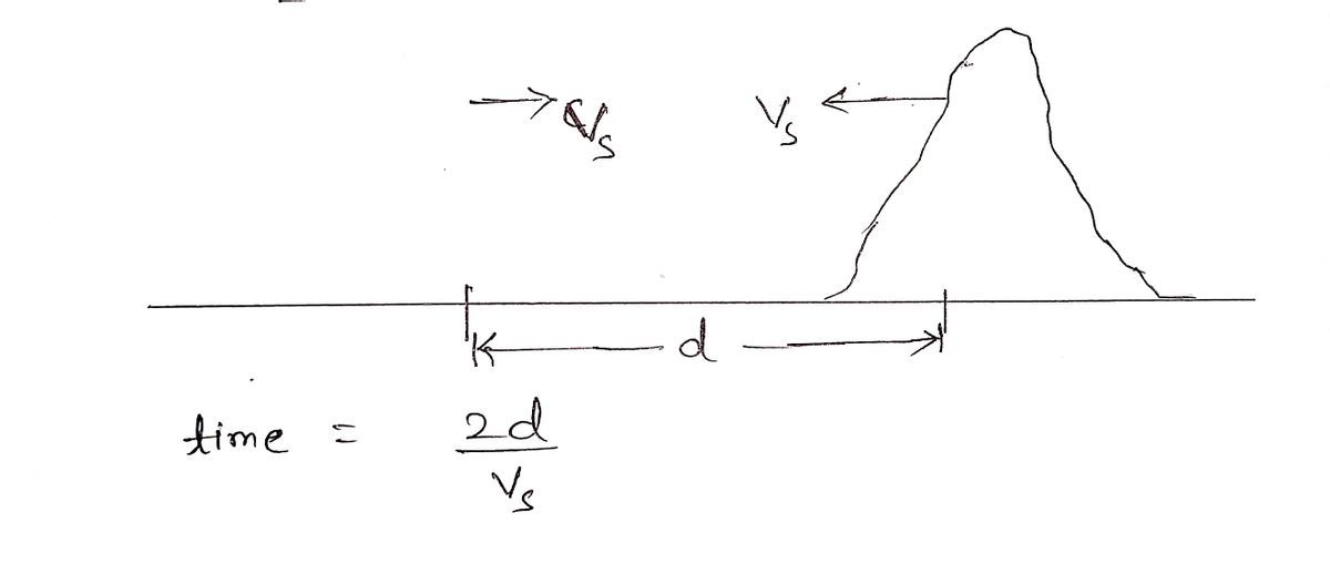 Physics homework question answer, step 1, image 1