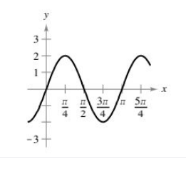 Calculus homework question answer, step 2, image 1