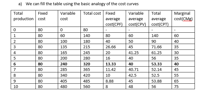 Economics homework question answer, step 1, image 1