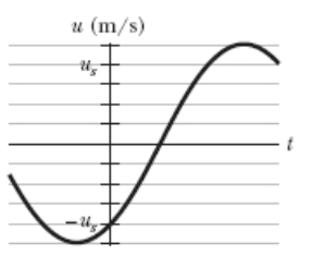 Physics homework question answer, step 1, image 1