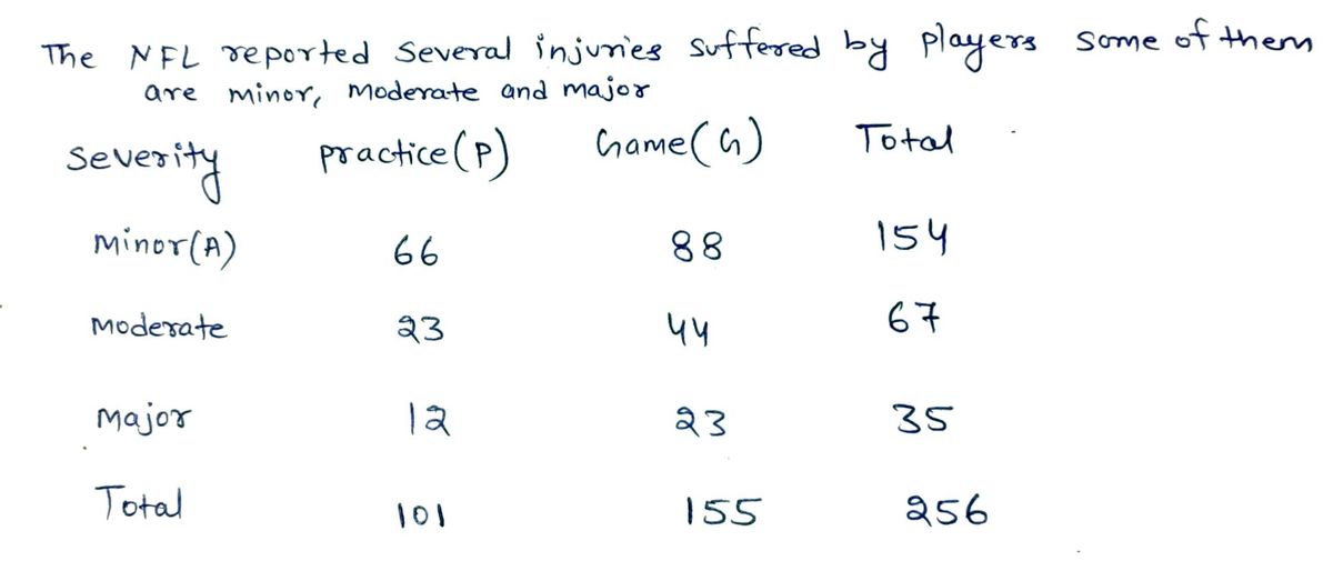 Statistics homework question answer, step 1, image 1