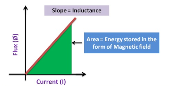 Electrical Engineering homework question answer, step 1, image 2