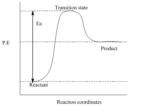 Chemistry homework question answer, step 1, image 1