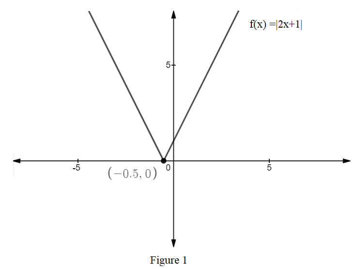 Calculus homework question answer, step 1, image 1