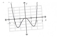 Calculus homework question answer, step 1, image 1