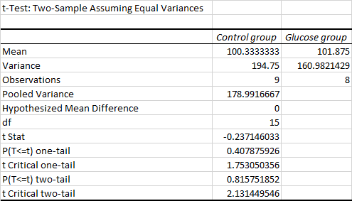 Statistics homework question answer, step 1, image 1