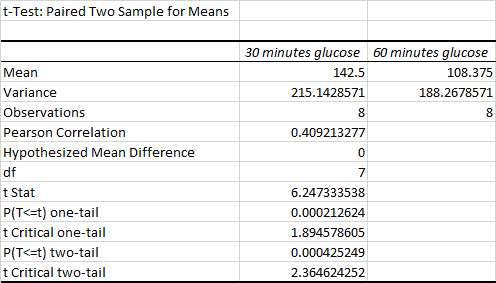 Statistics homework question answer, step 1, image 1