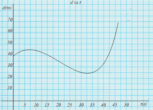 Physics homework question answer, step 1, image 1