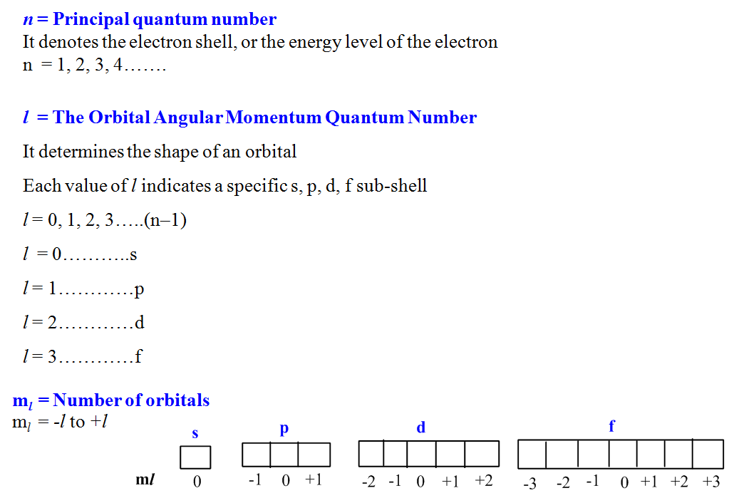 Chemistry homework question answer, step 1, image 1