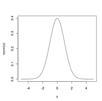 Statistics homework question answer, step 1, image 2