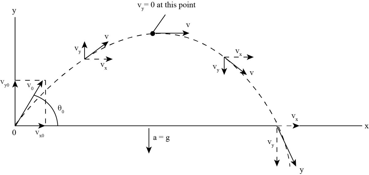 Physics homework question answer, step 1, image 1