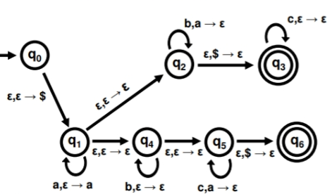 Computer Science homework question answer, step 1, image 1