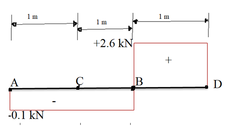 Mechanical Engineering homework question answer, step 2, image 2