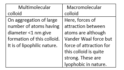 Chemistry homework question answer, step 2, image 1