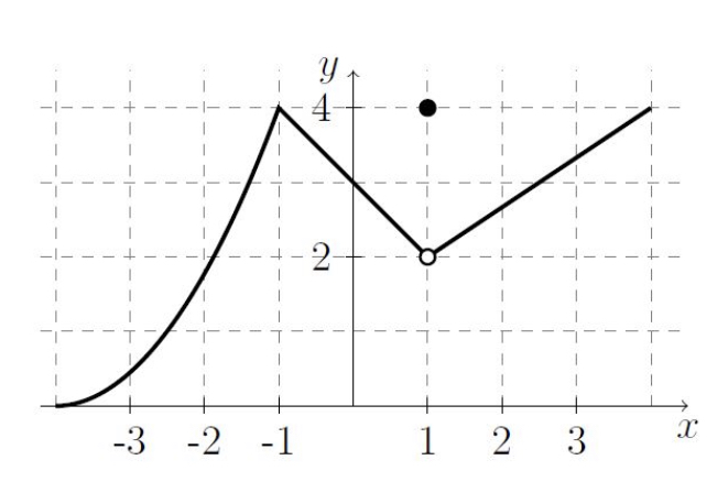 Calculus homework question answer, step 1, image 1