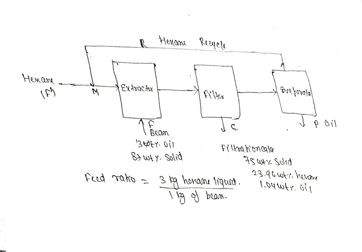 Chemical Engineering homework question answer, step 1, image 1