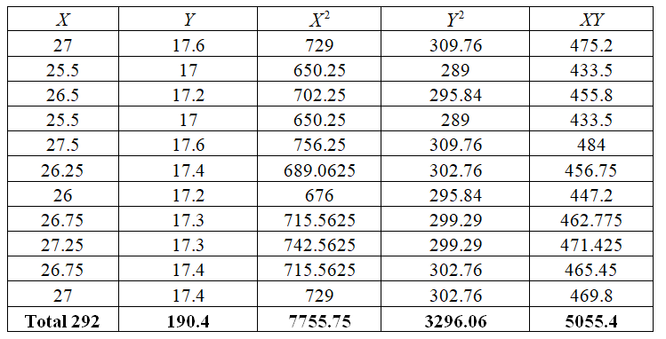 Statistics homework question answer, step 1, image 1