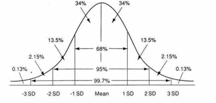 Statistics homework question answer, step 1, image 1