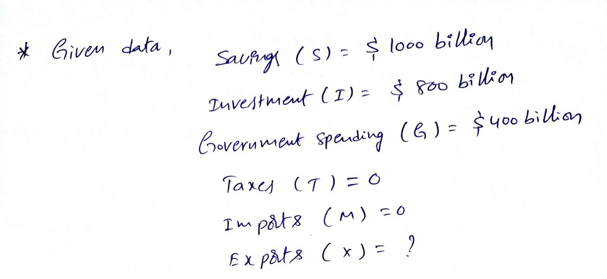 Economics homework question answer, step 1, image 1