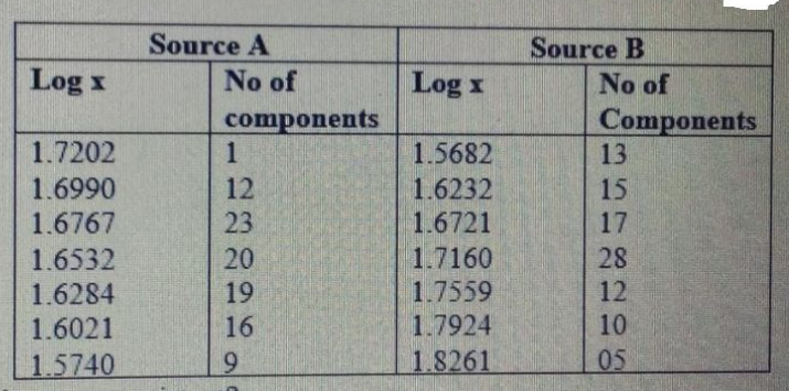 Advanced Math homework question answer, step 1, image 1