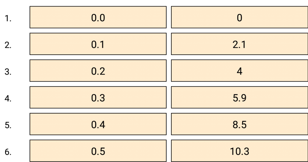 Advanced Physics homework question answer, step 1, image 1