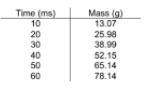 Statistics homework question answer, step 1, image 1