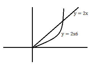 Calculus homework question answer, step 1, image 1