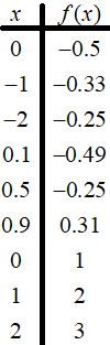 Calculus homework question answer, step 1, image 2