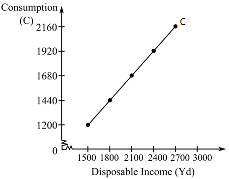 Economics homework question answer, step 1, image 2