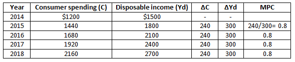 Economics homework question answer, step 1, image 1