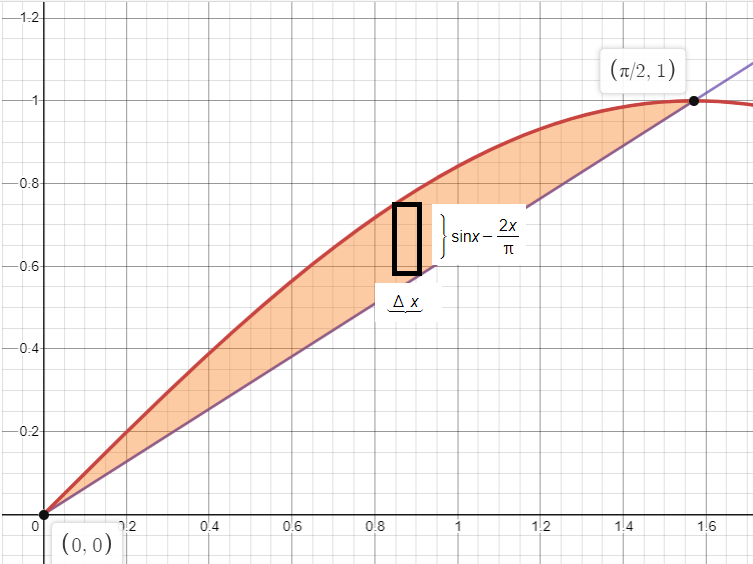 Calculus homework question answer, step 2, image 2