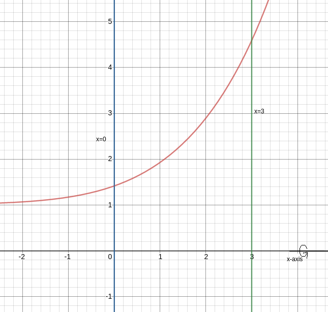 Calculus homework question answer, step 1, image 1