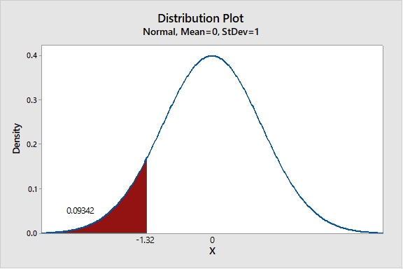 Probability homework question answer, step 1, image 1