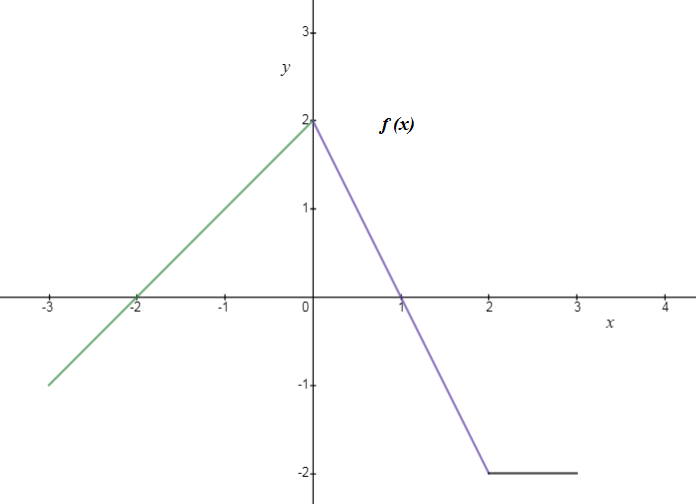 Algebra homework question answer, step 1, image 1