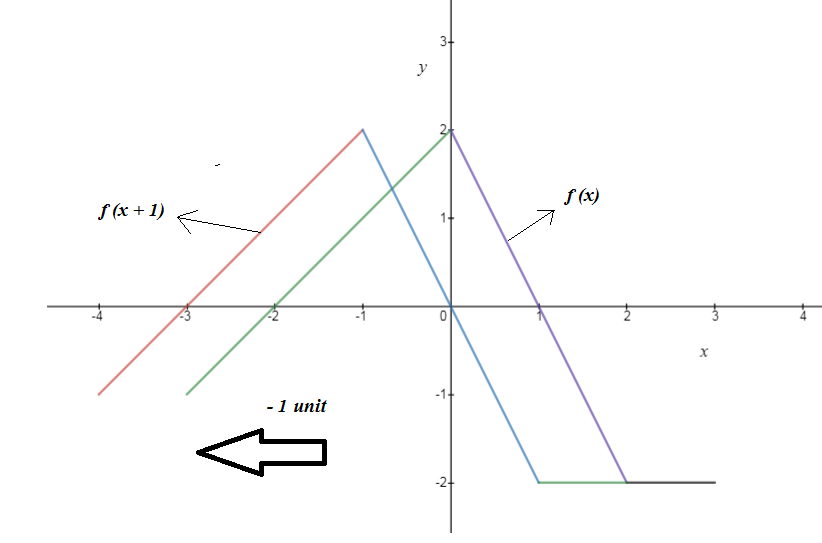 Algebra homework question answer, step 1, image 2