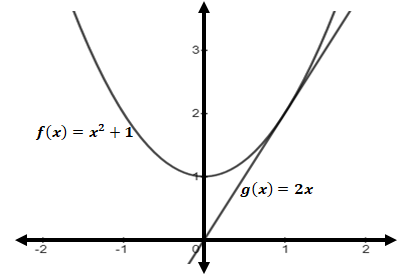 Calculus homework question answer, step 1, image 1