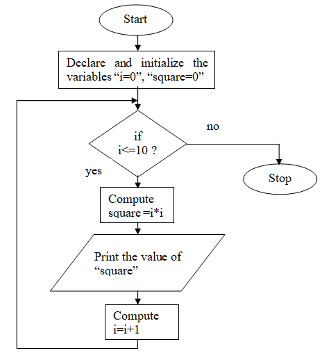 Computer Science homework question answer, step 1, image 1