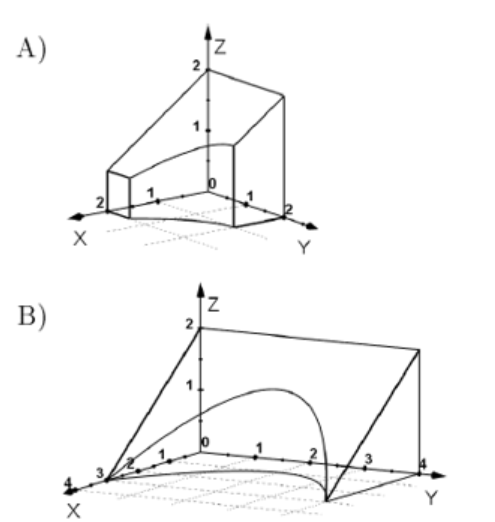 Advanced Math homework question answer, step 1, image 1