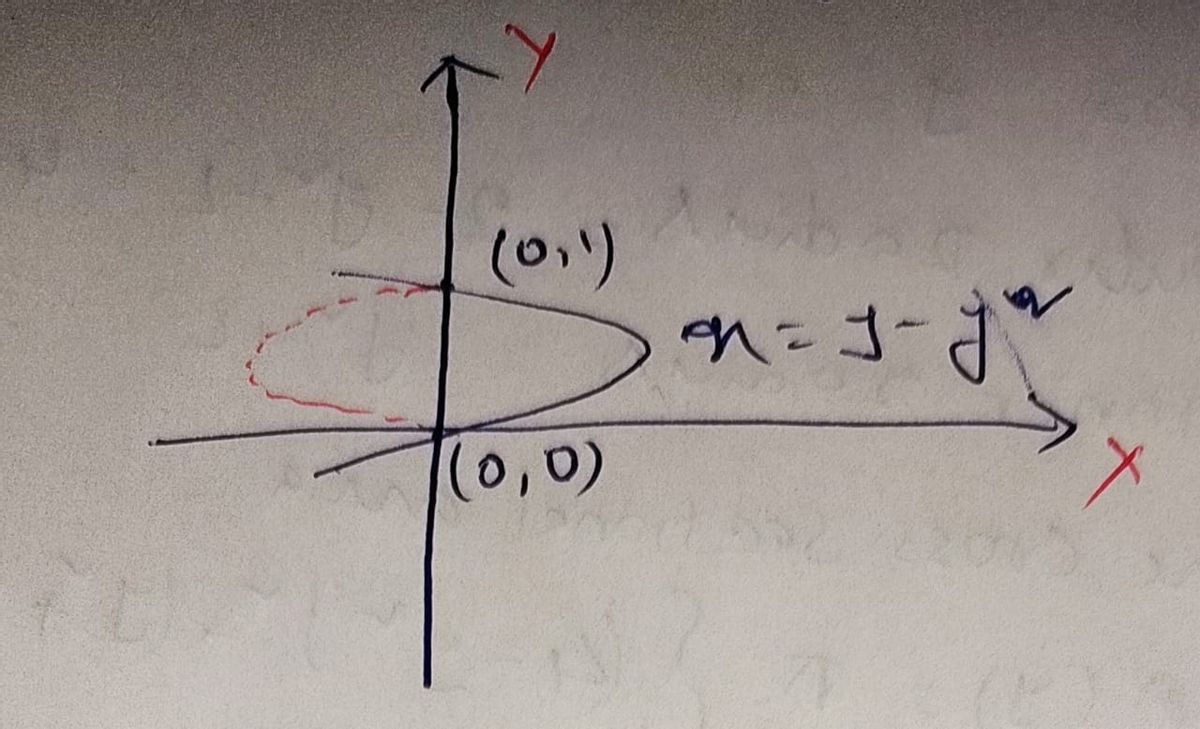 Advanced Math homework question answer, step 1, image 1