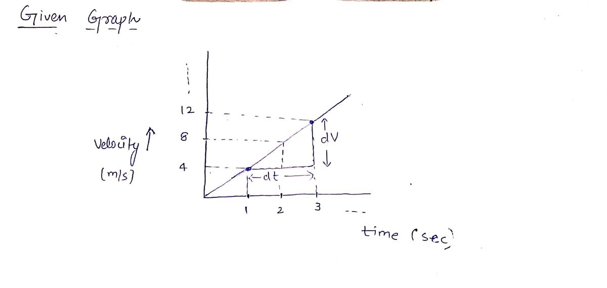 Physics homework question answer, step 1, image 1