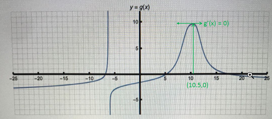 Calculus homework question answer, step 2, image 1