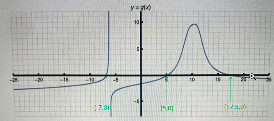 Calculus homework question answer, step 1, image 1