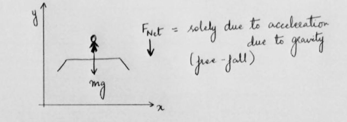 Physics homework question answer, step 1, image 1