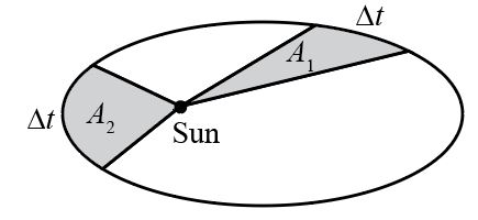 Mechanical Engineering homework question answer, step 1, image 1